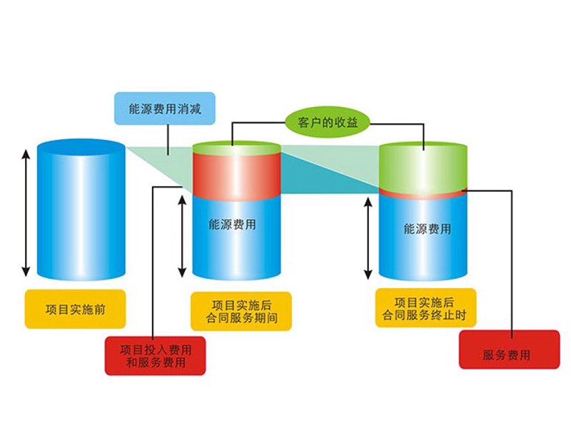 新能源项目:绿色转型的新动力